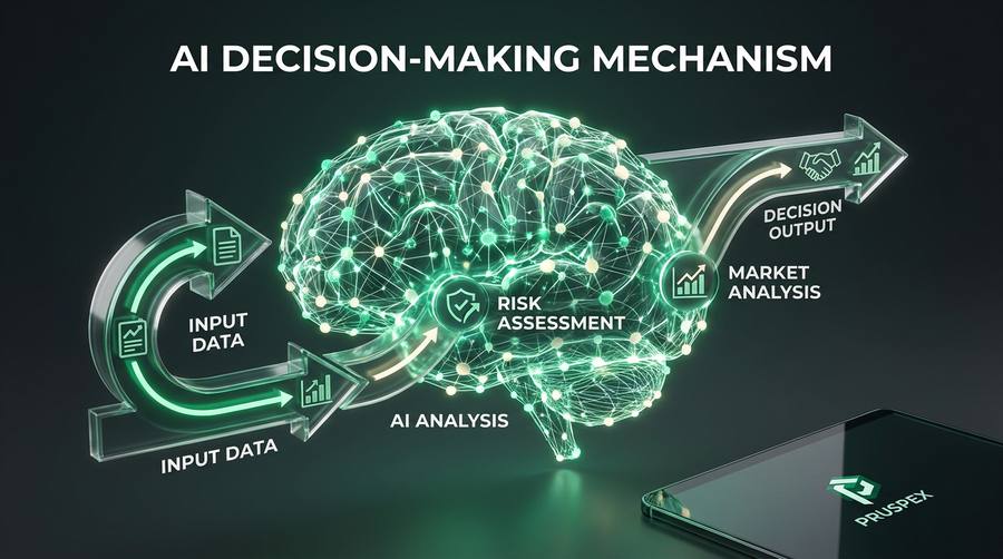 Architektur der prädiktiven Pruspex-Engine mit Datenflüssen, intelligentem Assistenten und Analysepanels